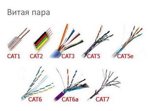 Connector Cat
